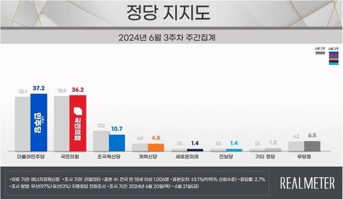 리얼미터 제공