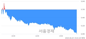 <코>제일일렉트릭, 장중 신저가 기록.. 8,980→8,970(▼10)