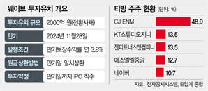 CB상환 이견…웨이브·티빙 합병 막판 진통 [시그널]