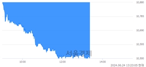 <유>이수화학, 장중 신저가 기록.. 10,850→10,500(▼350)