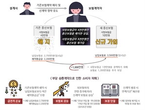 GA 과당경쟁에 칼 뺐다…"불법 갈아타기땐 등록 취소"