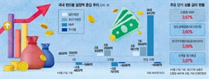파킹형 상품도 수익률 경쟁…MMF보다 초단기채권펀드 인기