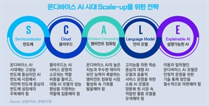 삼정KPMG “온디바이스AI 부상…저전력·고성능 반도체 시장 확대”