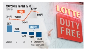 롯데면세점, 희망퇴직·임원연봉 20% 삭감