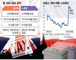 “좌파도 우파도 포퓰리즘"…선거 앞두고 경제 불안 커진 영국·프랑스