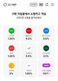 CJ ONE 포인트 구매 적립몰 오픈