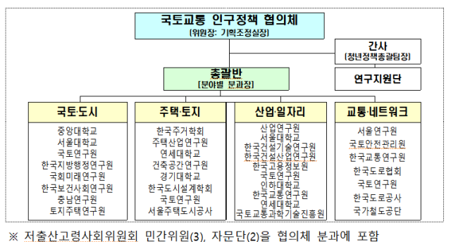 저출생·고령화 대응…국토교통 인구대응 협의체 발족