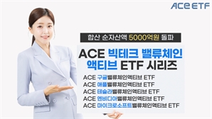 한투운용, 빅테크 밸류체인 ETF 순자산 5000억 돌파