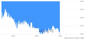 <유>TYM, 장중 신저가 기록.. 4,410→4,255(▼155)