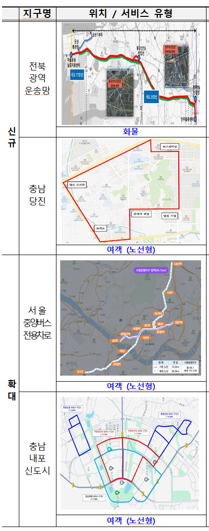 국토부, 전북 전주~군산에 자율주행 화물운송 노선 첫지정