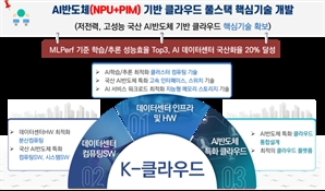 "AI반도체 지원…데이터센터 국산화율 20% 목표"