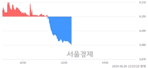 <코>희림, 장중 신저가 기록.. 5,990→5,980(▼10)