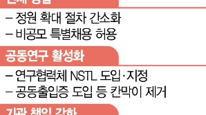 인재 영입·인건비 책정, 출연연 자율에 맡긴다