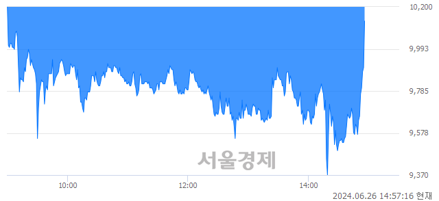 코스카이문스테크놀로지, 장중 신고가 돌파.. 9,800→10,240(▲440)