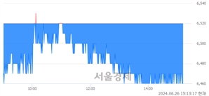 <유>KG스틸, 장중 신저가 기록.. 6,510→6,450(▼60)