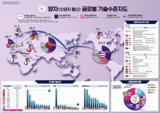 양자 글로벌 기술수준지도. 사진 제공=과학기술정보통신부