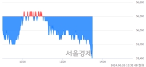 <유>이마트, 장중 신저가 기록.. 58,000→55,400(▼2,600)