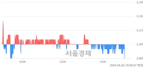 <유>진원생명과학, 장중 신저가 기록.. 2,215→2,085(▼130)
