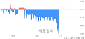 <코>JW신약, 장중 신저가 기록.. 1,705→1,684(▼21)