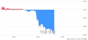 <코>케이티알파, 장중 신저가 기록.. 4,925→4,540(▼385)