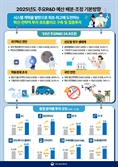 AI 기술 확보에 1조 투자…내년도 주요R&D 예산 24.8조원