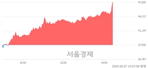 <코>펩트론, 장중 신고가 돌파.. 47,150→47,500(▲350)