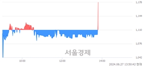 <유>KC코트렐, 현재가 5.07% 급등