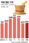 밀가루 이어 설탕도 '백기'…빵·아이스크림값 내릴까