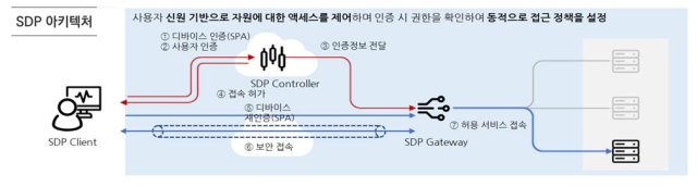 스마트WAN에 적용된 SDP 기술의 개요도. 사진 제공=SK브로드밴드