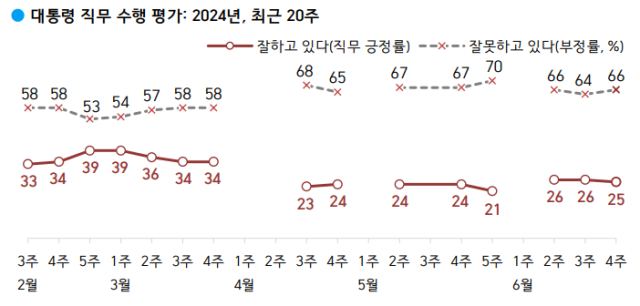 자료=한국갤럽