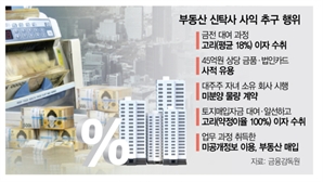 자금난PF에 20% 이자…사채업자 뺨친 신탁사