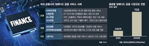 의료앱·IPTV로 확장…금융, 슈퍼앱 넘어 '일상 플랫폼' 스며든다