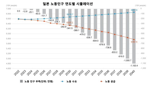 자료: 일본 리크루트웍스 연구소