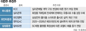 2분기 어닝시즌 개막…파인엠텍 등 실적株 주목을 [이번주 추천주]