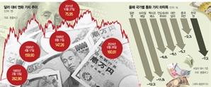 "日 여행객 잡아라"…금융권 '엔저 마케팅' 봇물