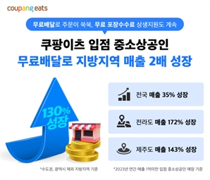 쿠팡이츠, 포장수수료 무료 정책 지속 "상생 강화"