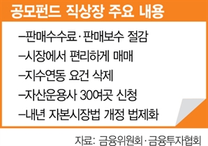 금투협, 공모펀드 직상장에 힘 싣는다…정부에 규제샌드박스 신청