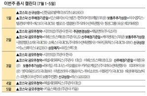 [이번주 증시 캘린더] ‘코스피 대어’ 시프트업 일반청약…이노스페이스·하스는 코스닥 상장