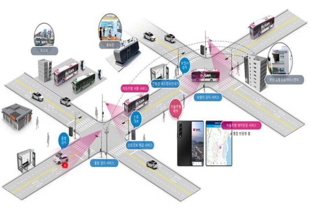 부산 자율주행 셔틀 서비스 구성 개념도(안). 사진제공=부산시