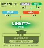 라인야후 日 총무성 제출 보고서 제출…네이버 지분 매각 미포함
