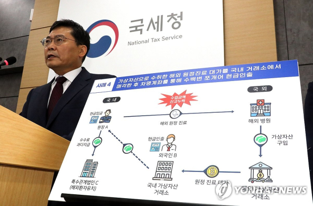 원정 수술 후 코인 탈세…국세청에 덜미