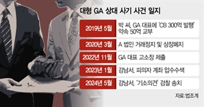 [단독] CB 미끼로 50억 편취…GA 등친 법인대표