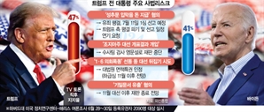 美대법 '대선 뒤집기 시도'에 면책특권…트럼프 날개 달았다