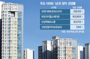 과천 '7억 로또' 청약에… 10만명 몰렸다
