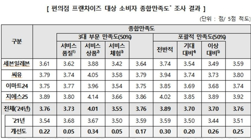 자료 = 한국소비자원