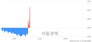 <코>웨이버스, 현재가 5.50% 급등