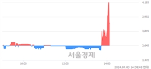 <코>제노포커스, 현재가 5.76% 급락