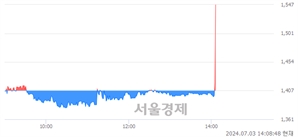 <코>SDN, 현재가 8.94% 급등