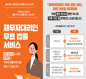 불법추심 피해 무료법률 서비스,  가족·지인으로 대상 확대