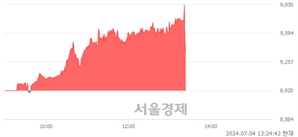 <코>RF머트리얼즈, 현재가 5.63% 급락